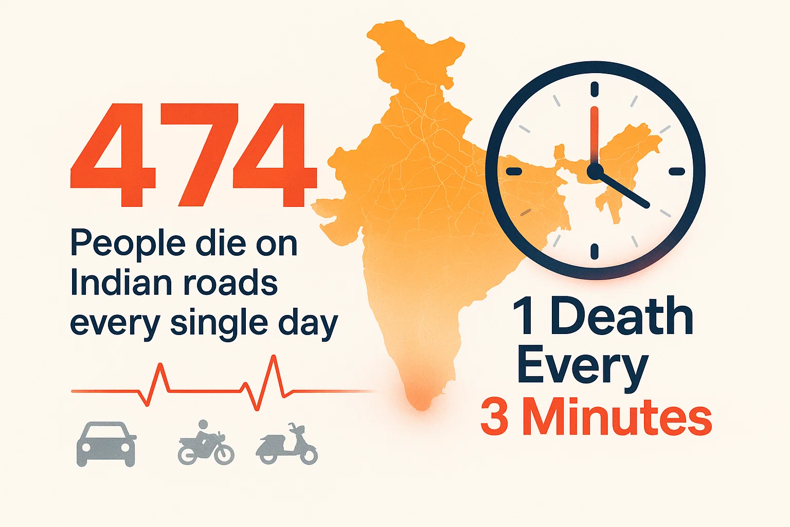Daily road fatalities in India