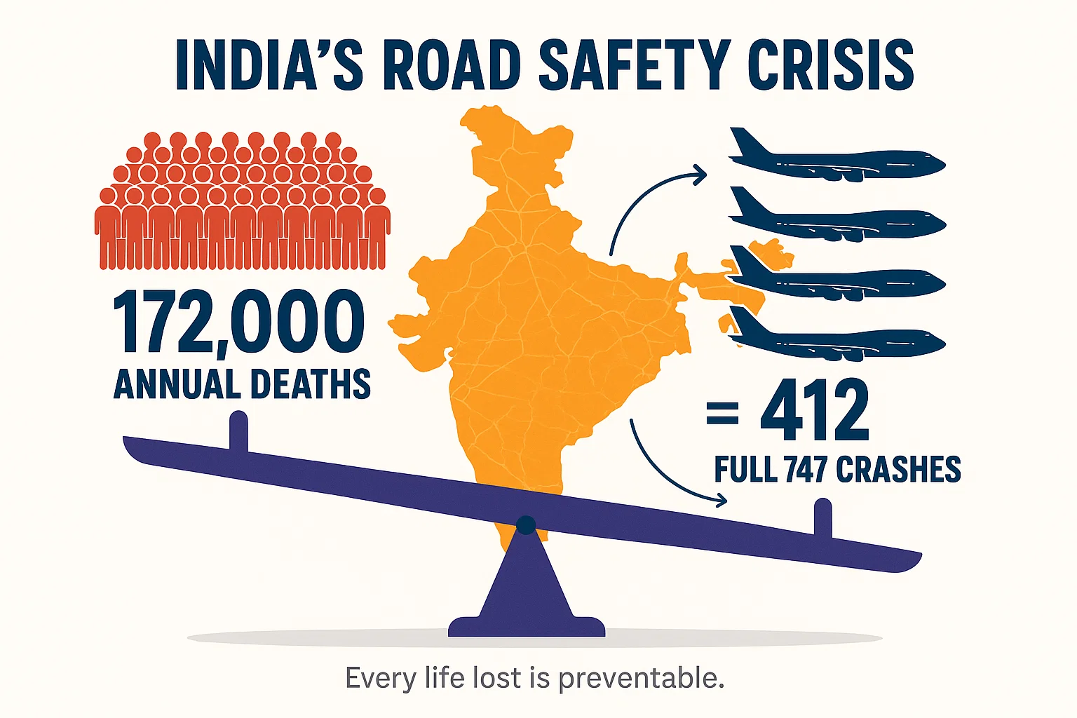 Annual road fatalities comparison